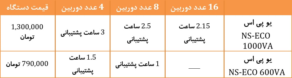 قیمت یو پی اس